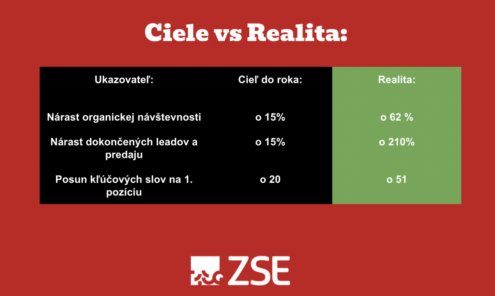 Ciel vs Realita